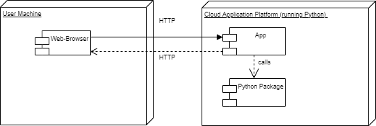 implementation